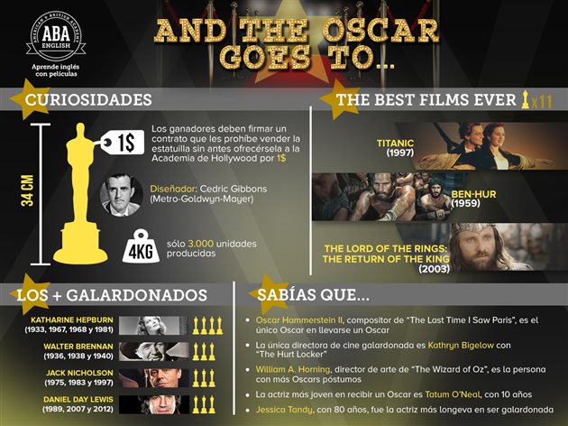 Algunas curiosidades sobre los Oscars
