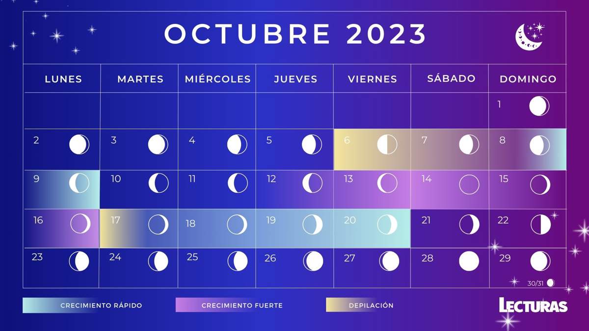 Calendario lunar de octubre 2023: Fases lunares, eclipses y lluvia de estrellas