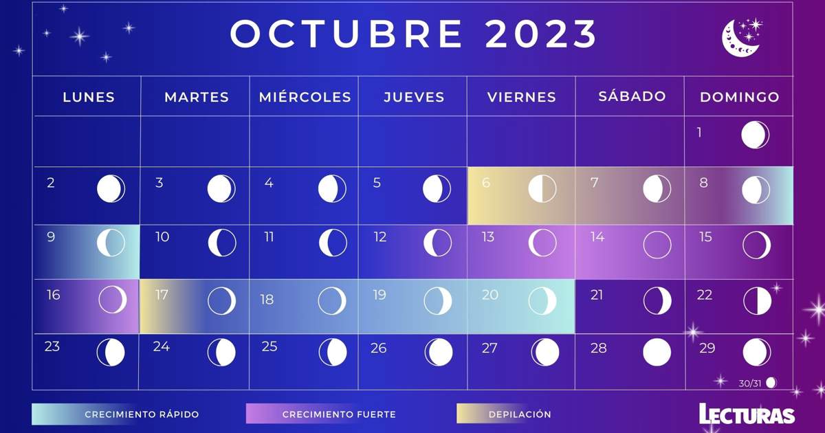 Calendario lunar de octubre 2023 Fases lunares, eclipses y lluvia de