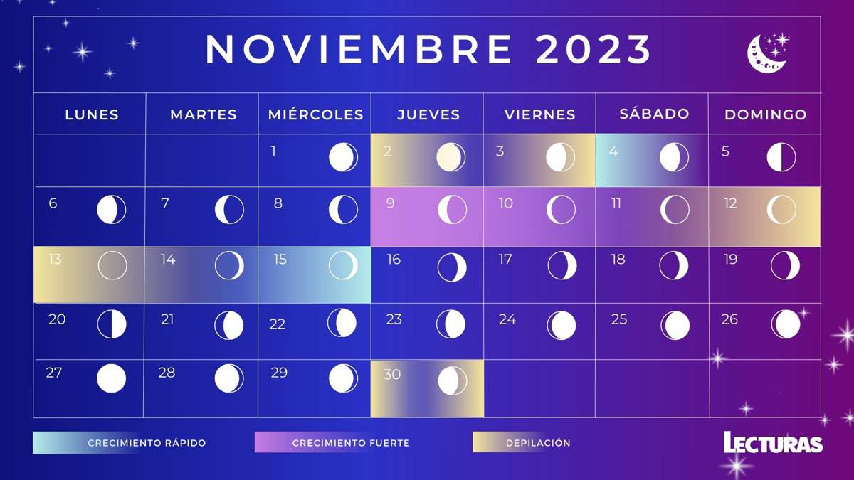 Calendario lunar de noviembre 2023: Fases lunares, luna del castor y lluvia de estrellas