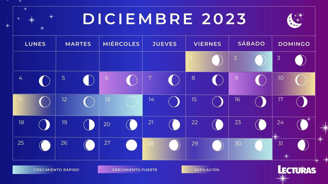 Calendario lunar de diciembre 2023: fases lunares, solsticio de invierno y fechas clave