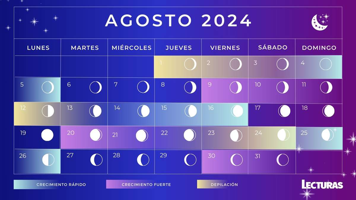 Calendario lunar 2024: Agosto