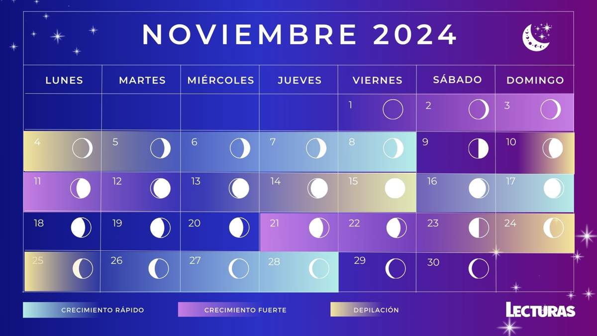 Calendario lunar 2024: Noviembre