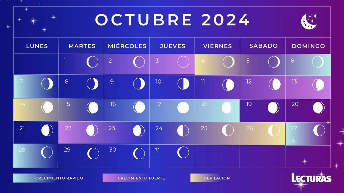 Calendario lunar para cortarse el pelo en 2024 crecimiento rápido