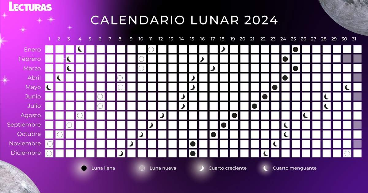 Calendario lunar para cortarse el pelo en 2025 crecimiento rápido