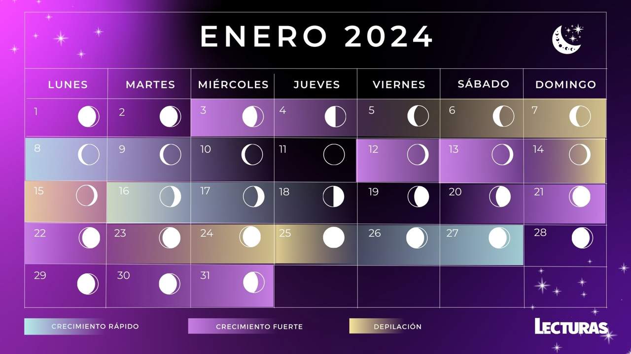 Calendario lunar 2024: Enero