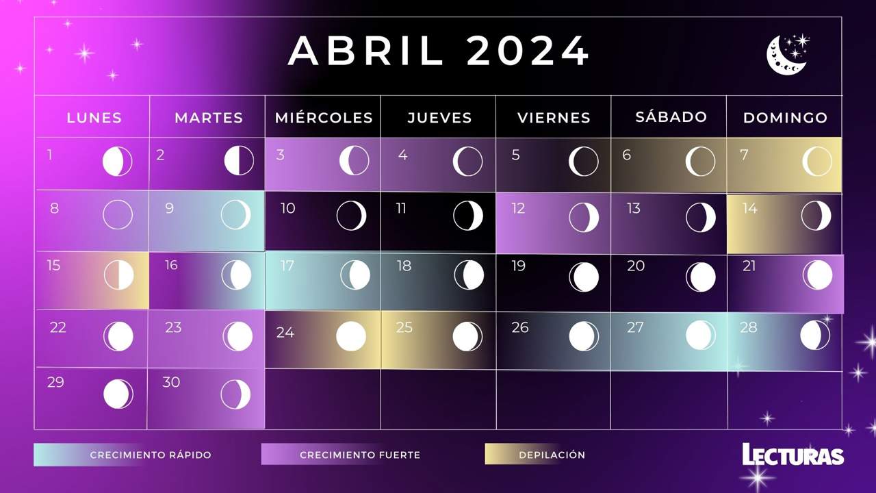 Calendario lunar de abril 2024: Fases lunares, eclipses y lluvia de estrellas
