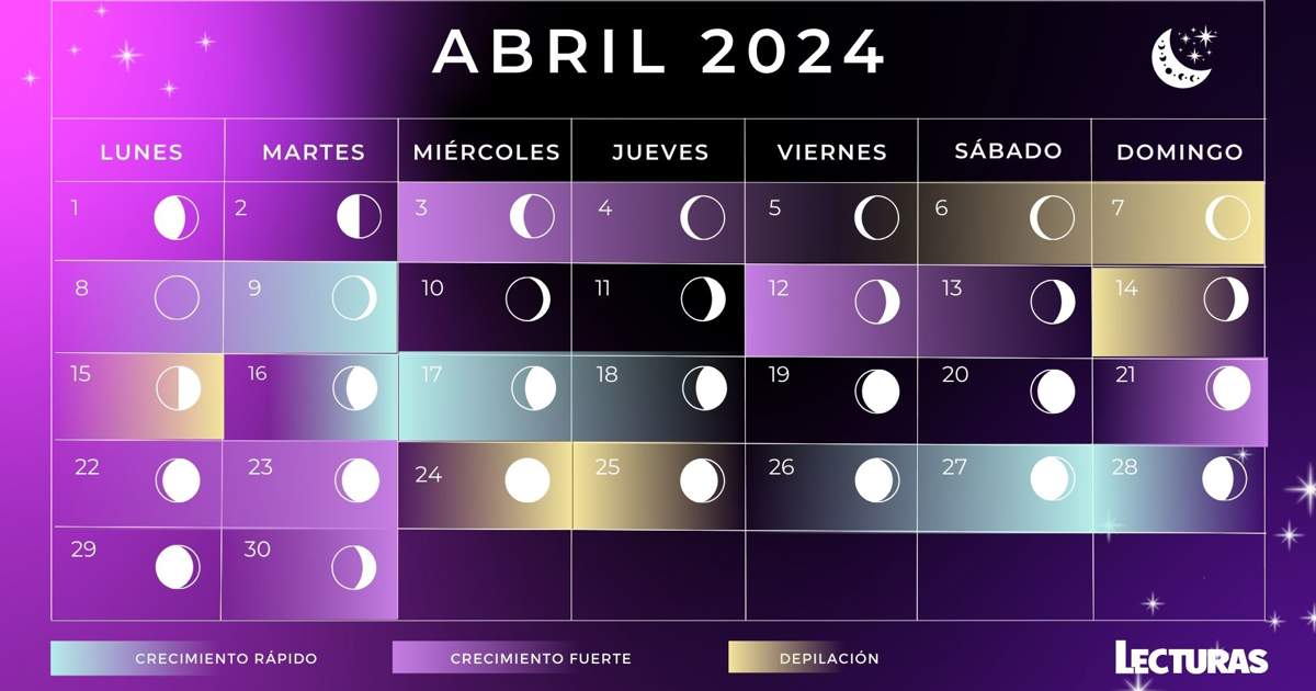 Calendario lunar de abril 2024 Fases lunares, eclipses y lluvia de