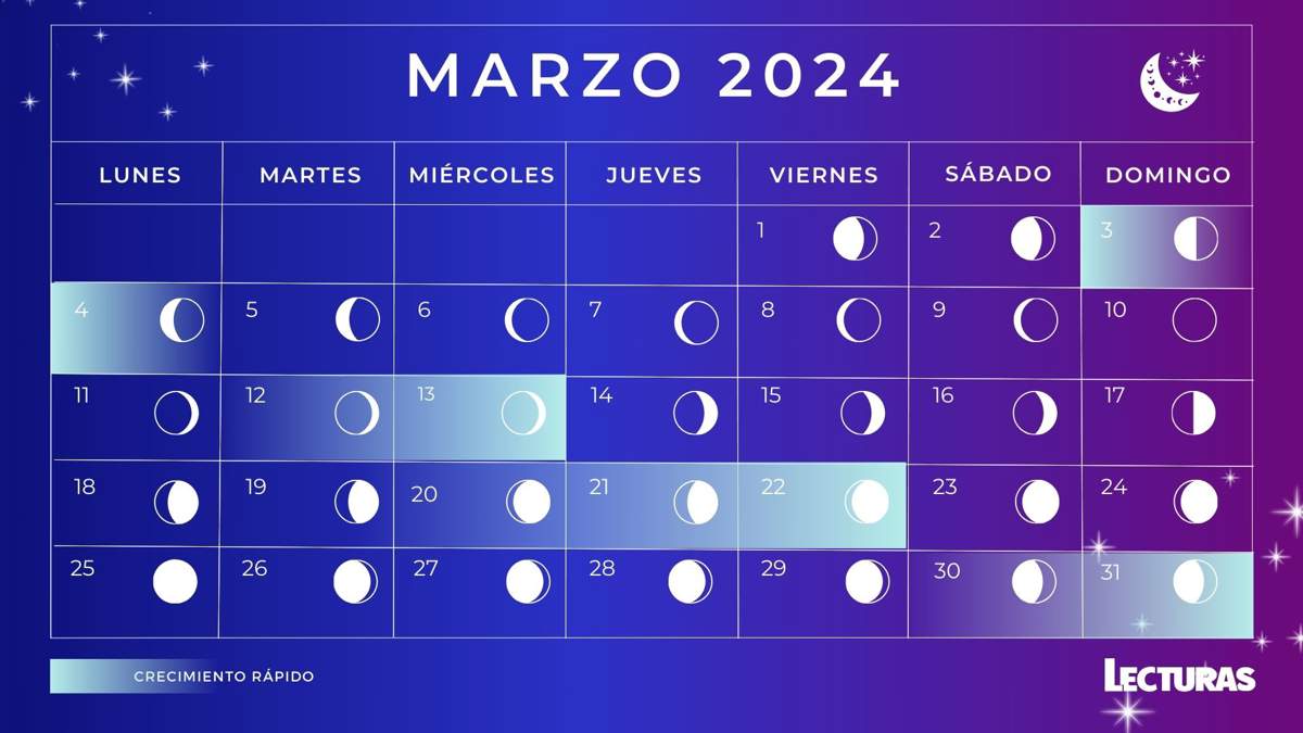 Calendario lunar de marzo 2024 Fases lunares, eclipses y lluvia de