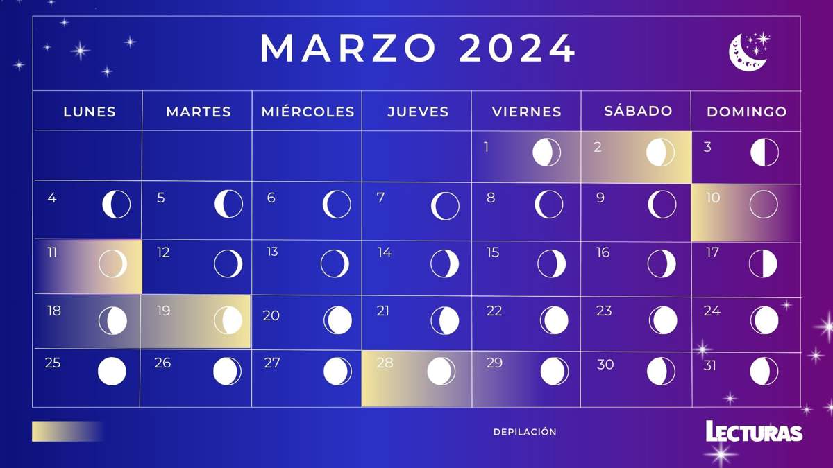 Calendario lunar de marzo 2024: Fases lunares, eclipses y lluvia de estrellas