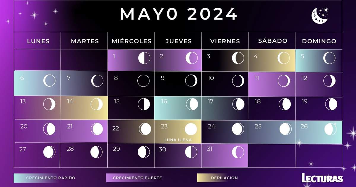 Calendario lunar de mayo 2024 Fases lunares, eclipses y lluvia de