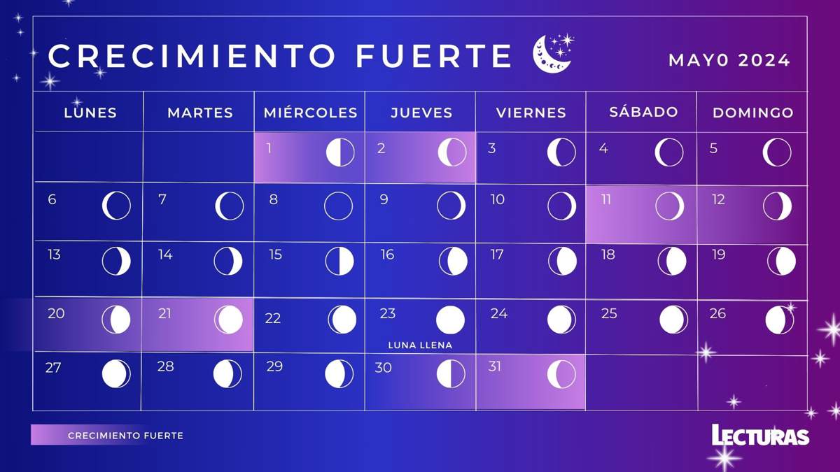 Calendario lunar de mayo 2024: Fases lunares, eclipses y lluvia de estrellas