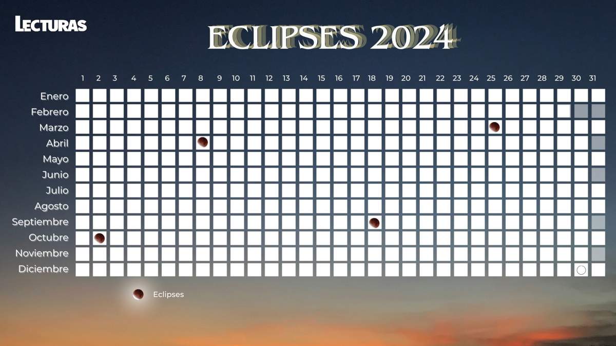 Eclipses 2024: fechas, dónde verlos y cómo afectarán a los signos