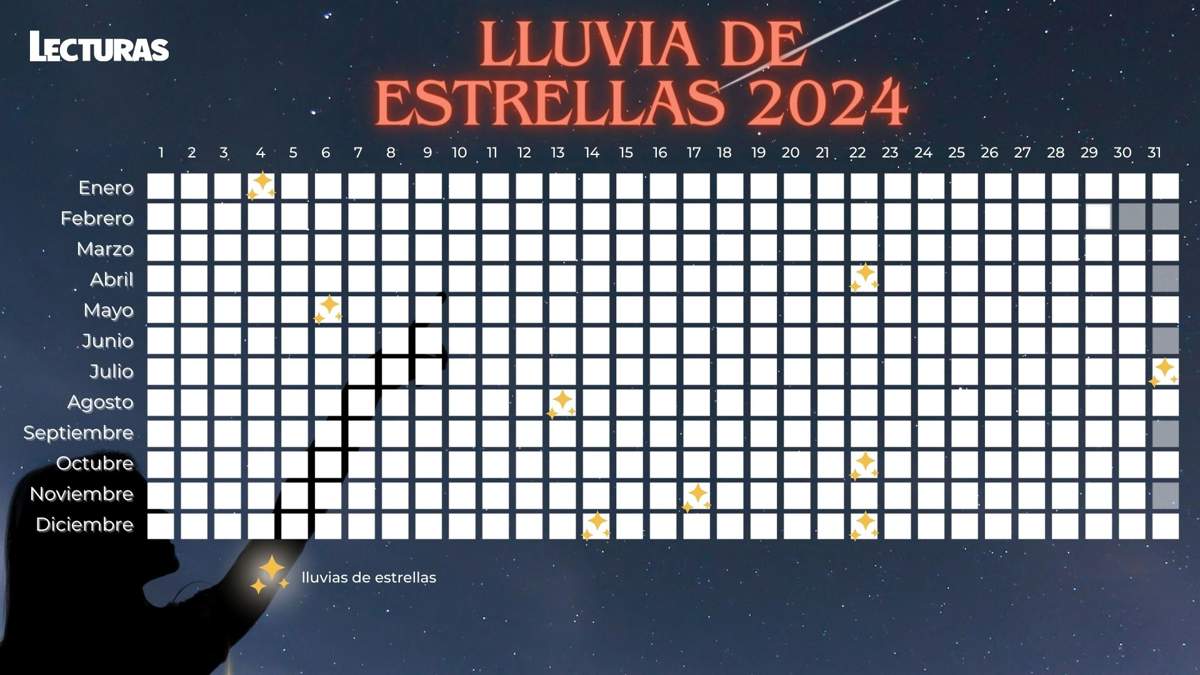 Lluvias de estrellas 2024: fechas y dónde verlas