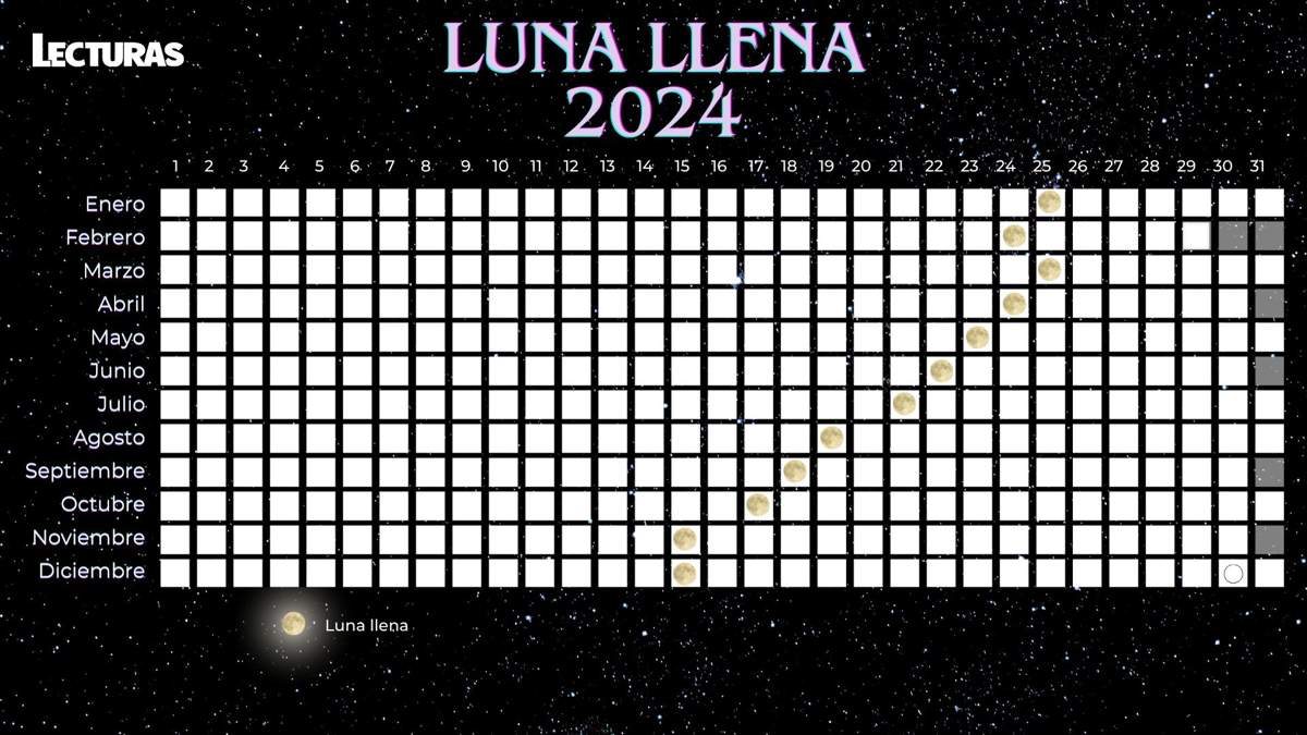 Lunas llenas 2024: fechas, curiosidades y cómo afectarán a los signos del zodiaco