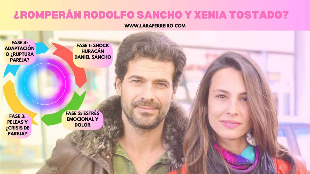 Relación Rodolfo Sancho y Xenia Tostado