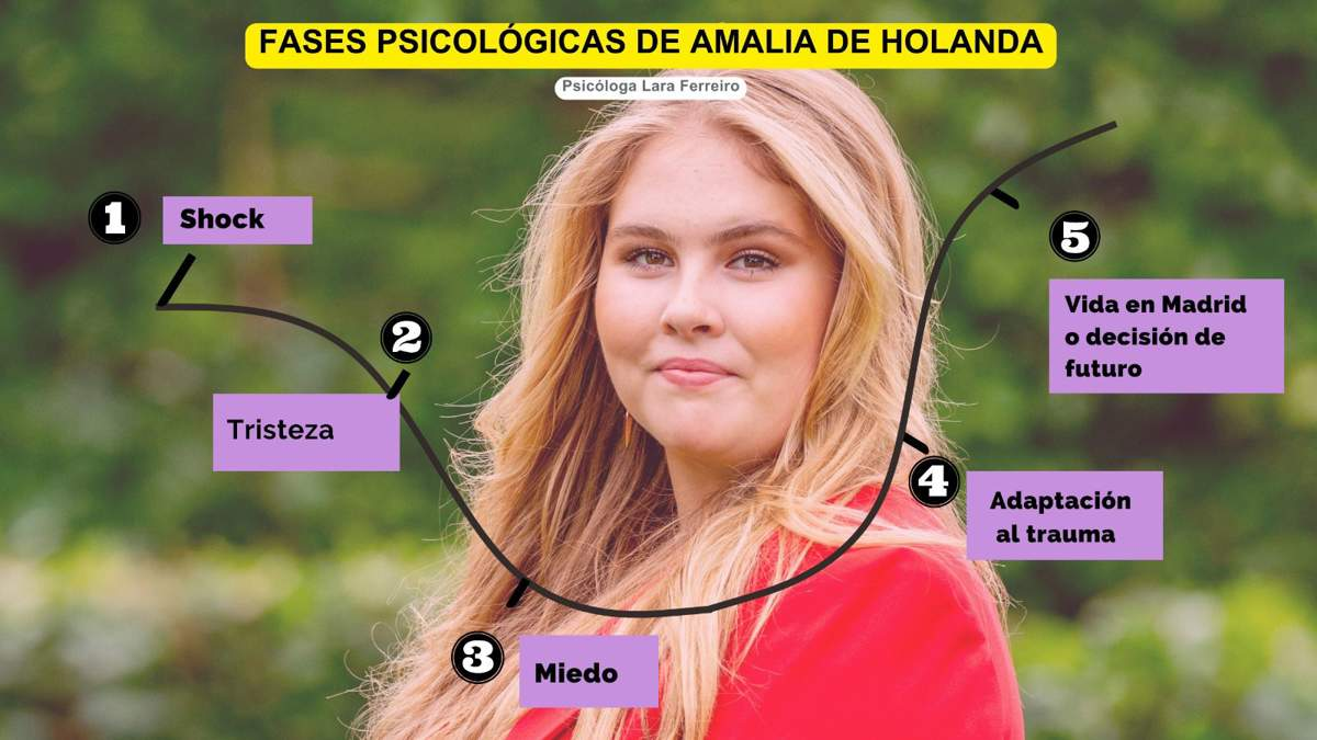 Amalia de Holanda