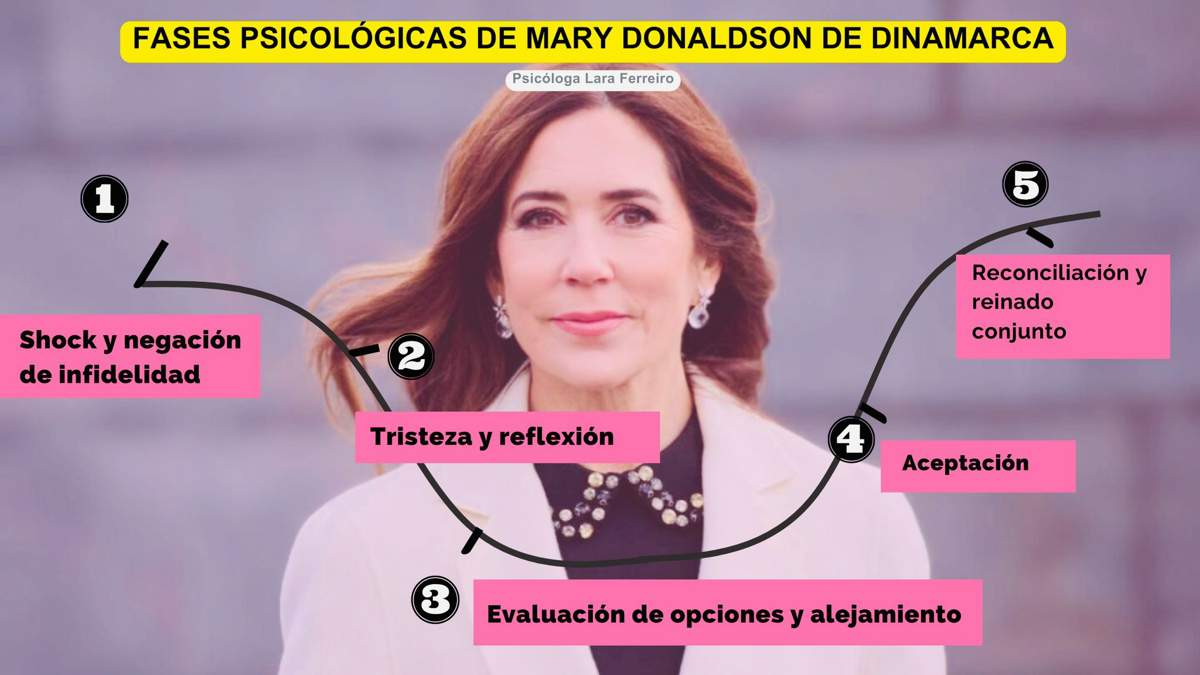 Mary Donaldson