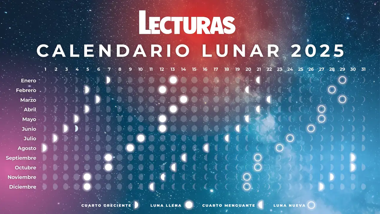 Calendario lunar para cortarse el pelo en 2025: crecimiento rápido, fuerte y todos los fenómenos del año