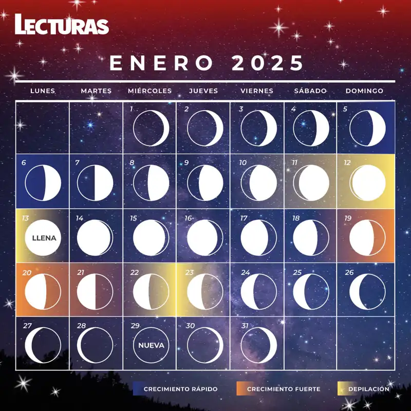 Calendario lunar de enero 2025 para corte de pelo y depilación