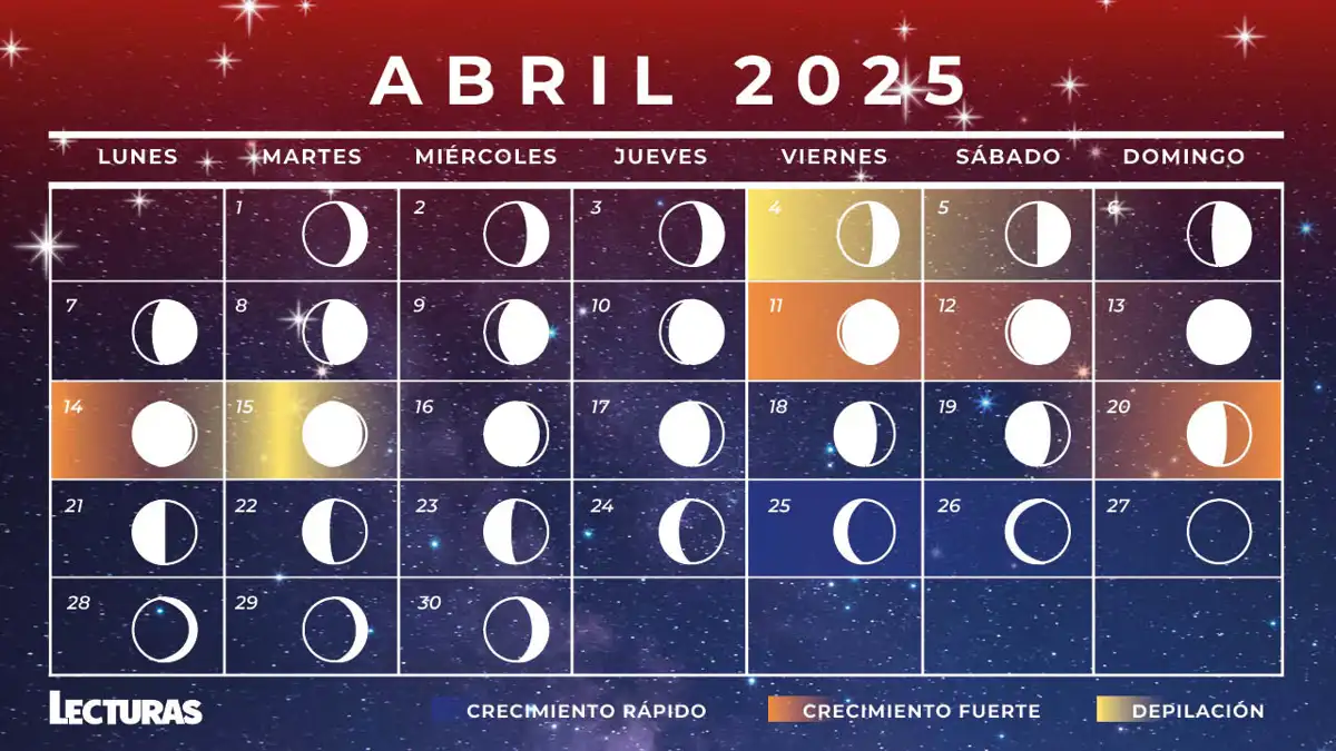 Calendario Lunar abril