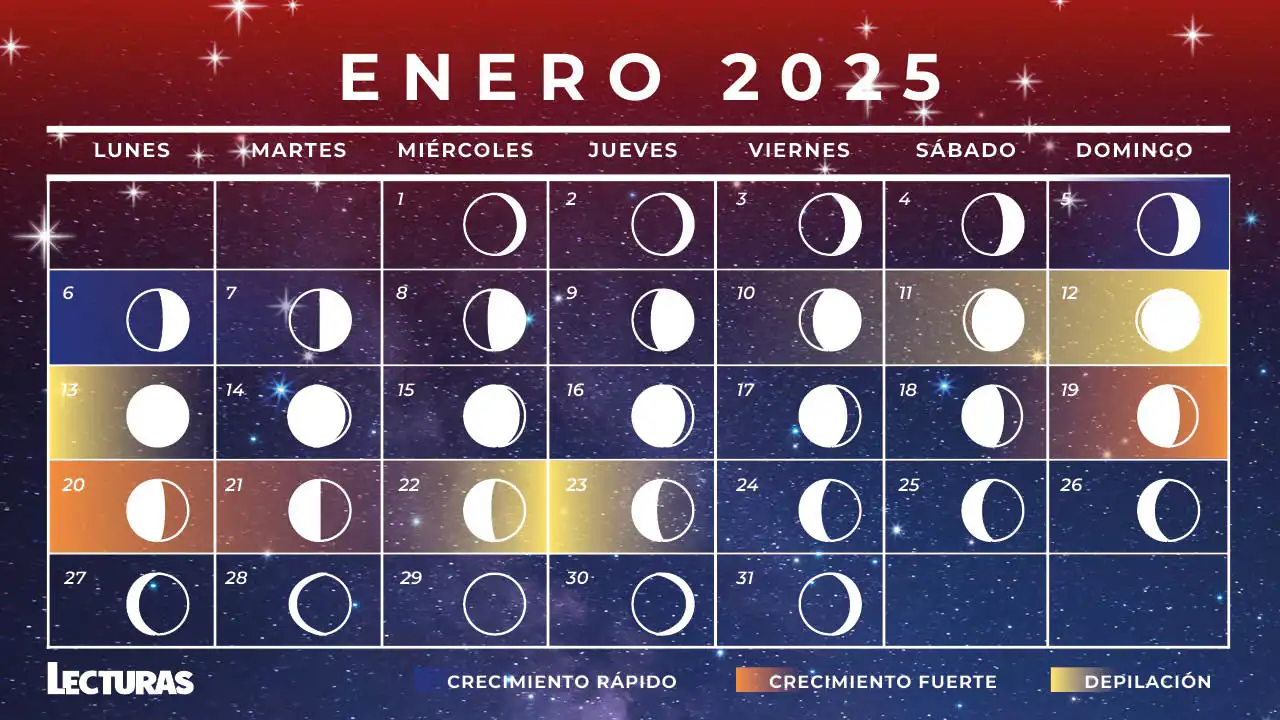 Calendario Lunar Enero