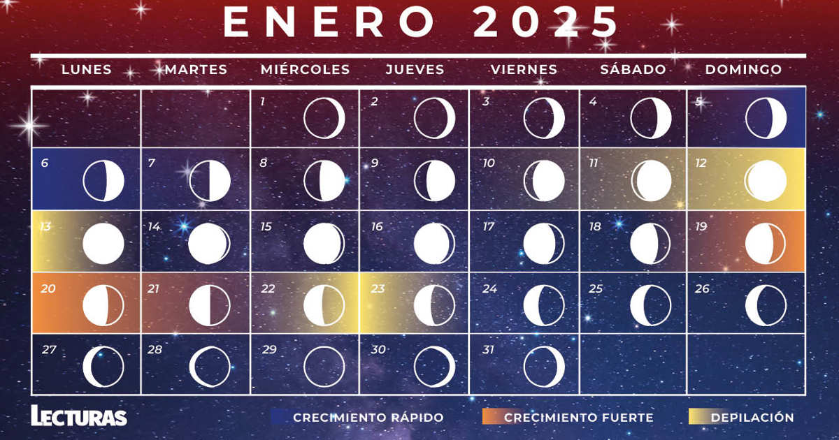 Calendario lunar de enero 2025 para corte de pelo y depilación