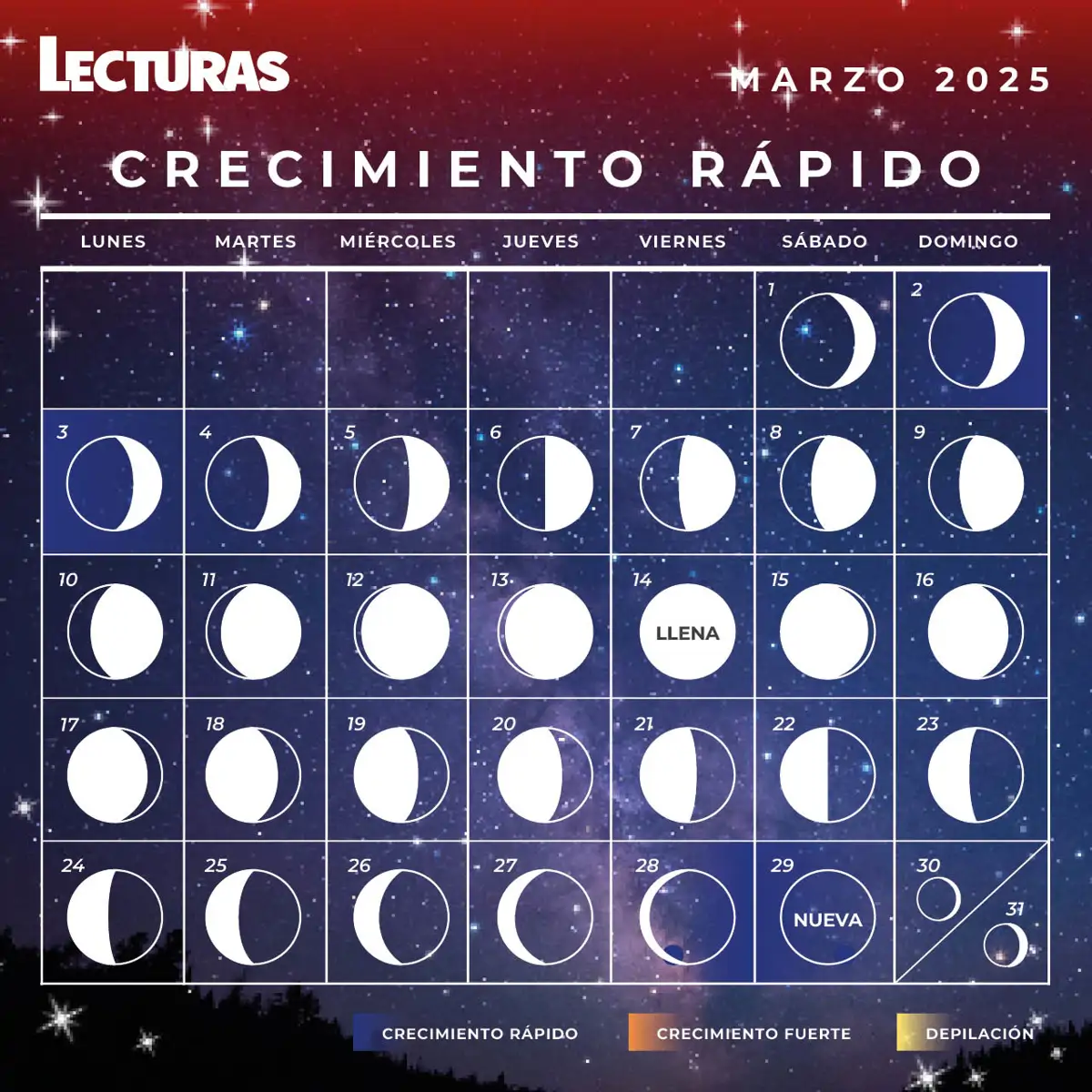 Calendario Lunar 2025 Lecturas