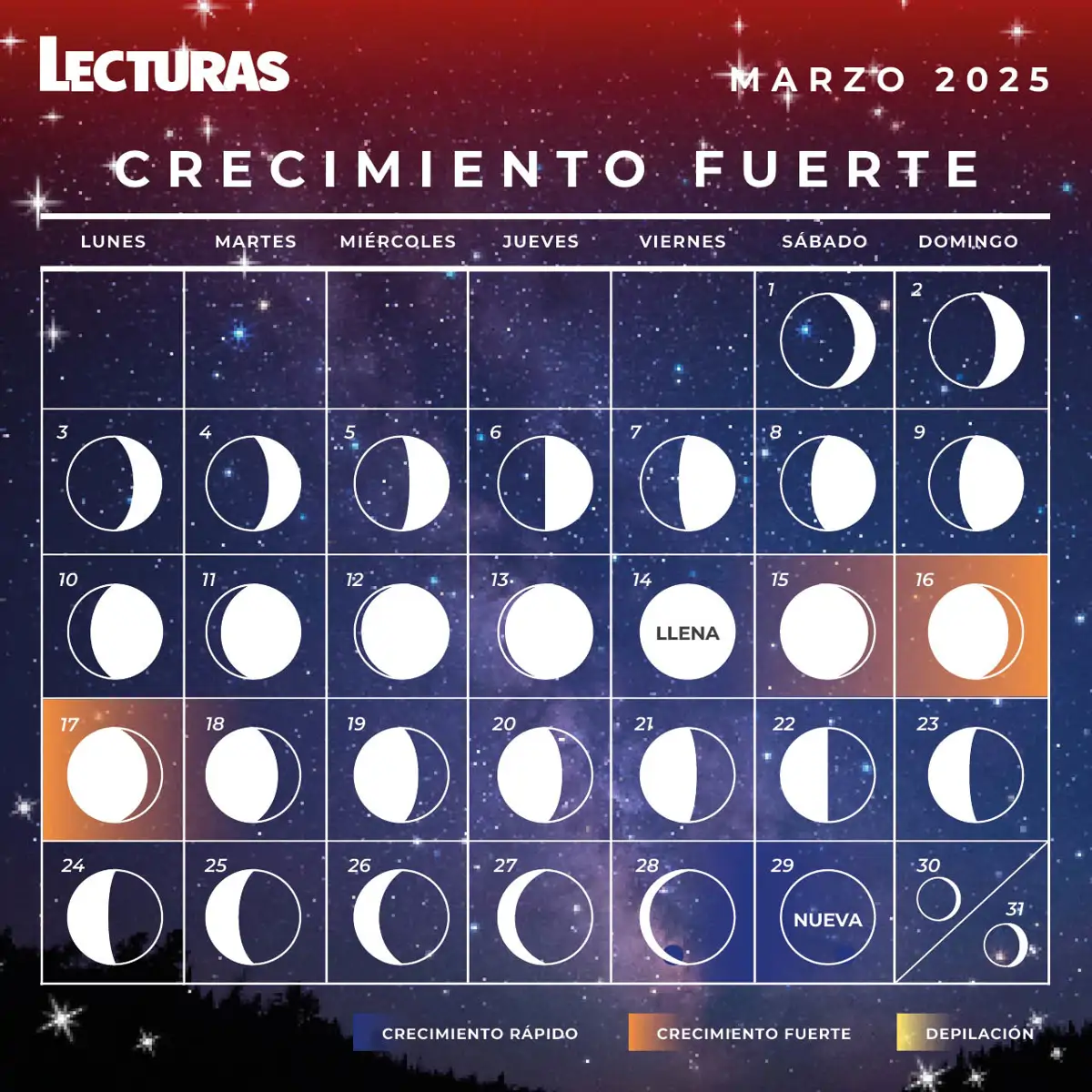 Calendario Lunar 2025 