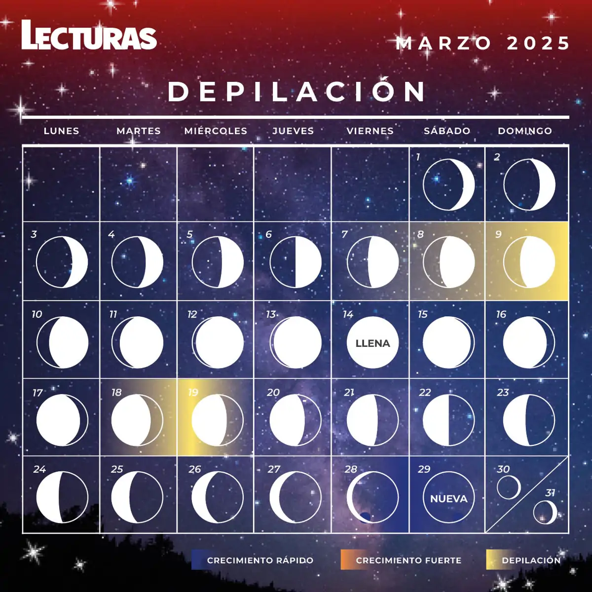 Calendario Lunar 2025 