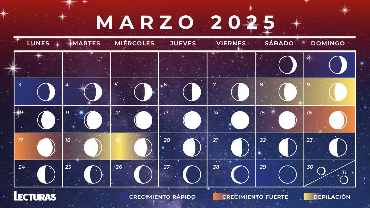 Calendario Lunar marzo