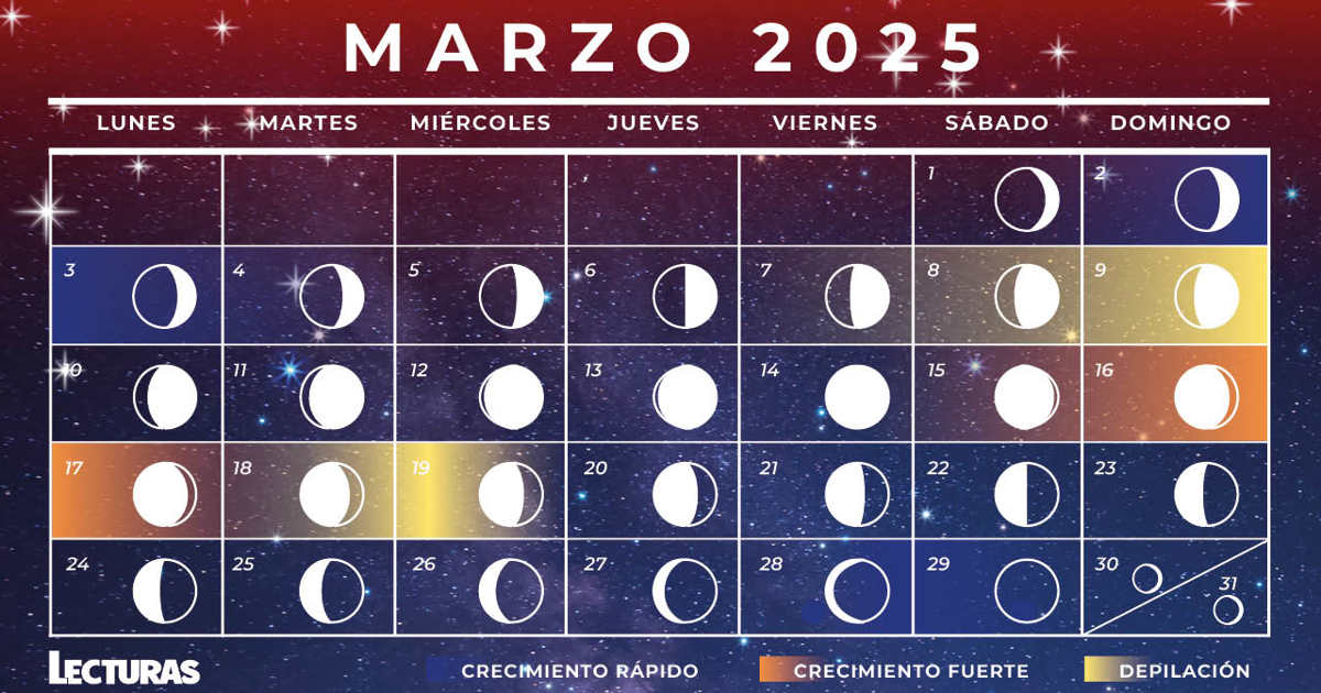 Calendario lunar de marzo 2025 para corte de pelo y depilación