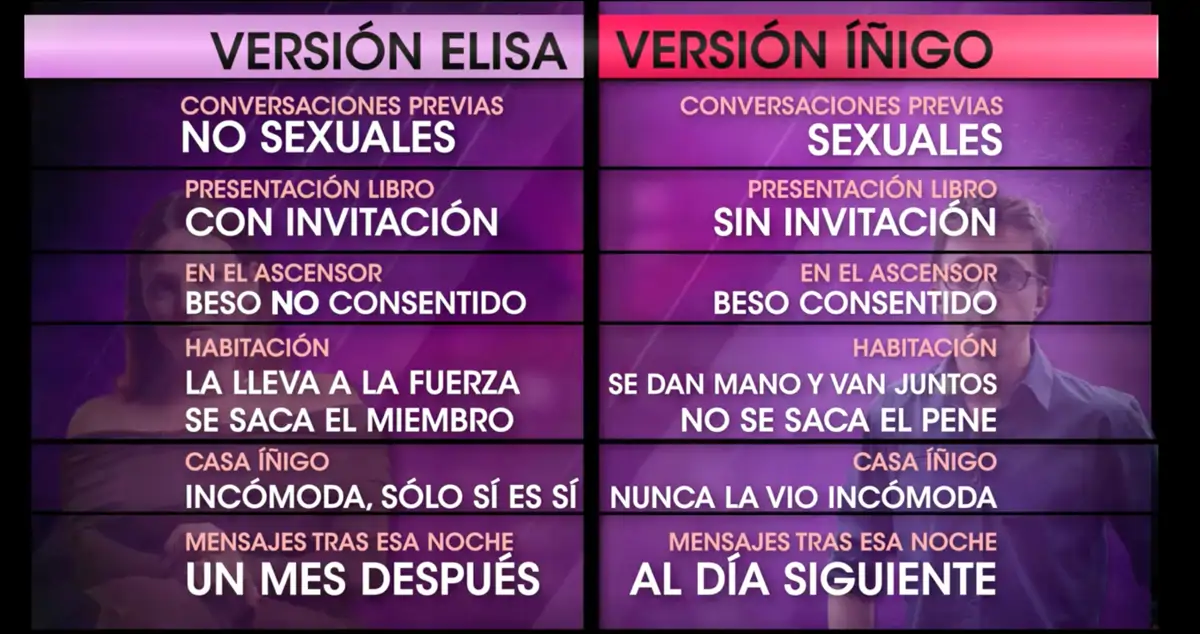 Versiones de Íñigo Errejón y Elisa Mouliaá