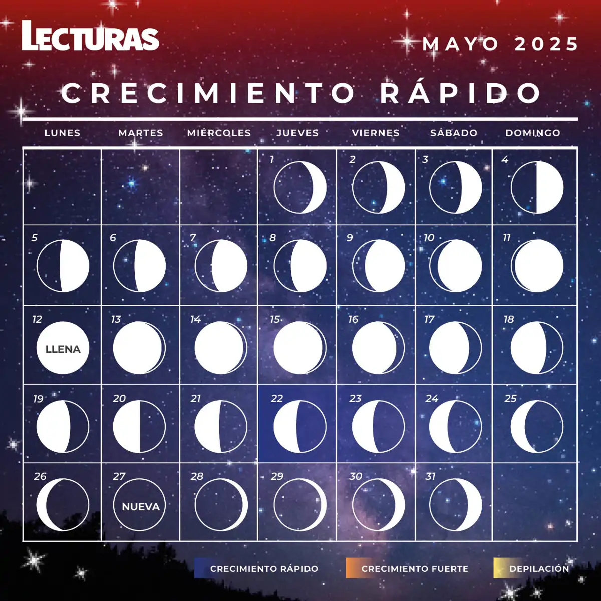 Calendario Lunar mayo