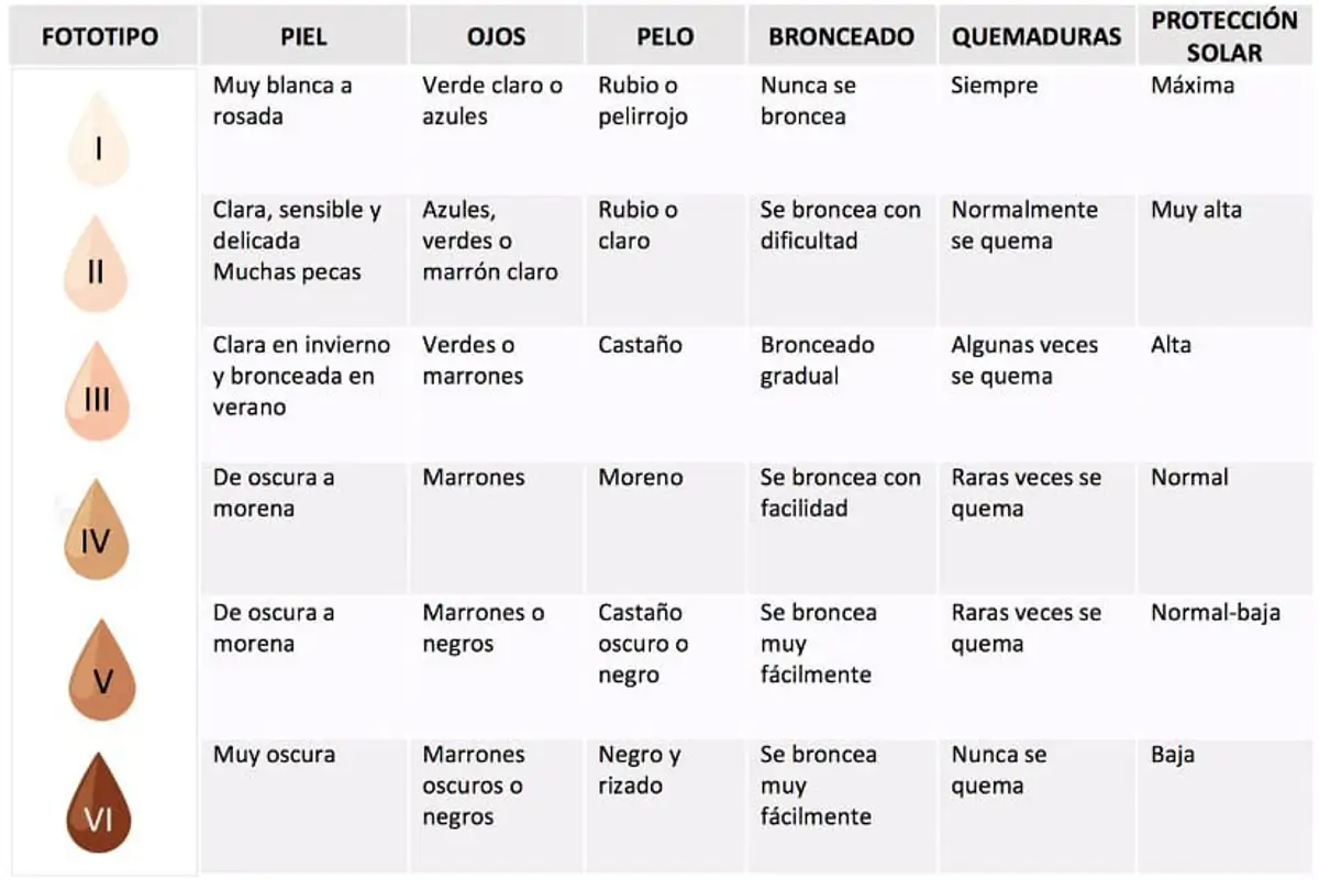 solares